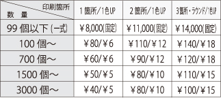 銅版印刷代