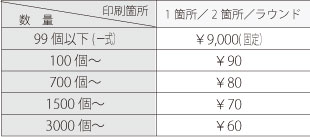 撥水印刷代