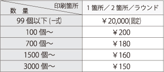 温感印刷代