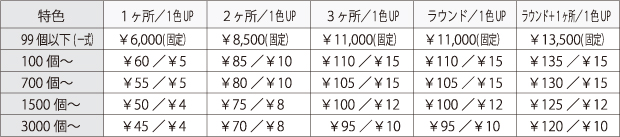 ベタ印刷代