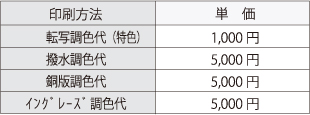 校正代