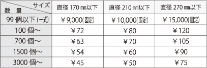 縁線加工代