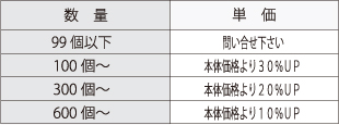 塗分け加工代