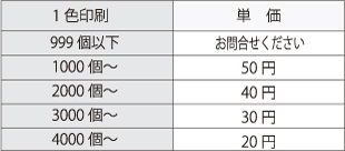 パッケージ印刷代